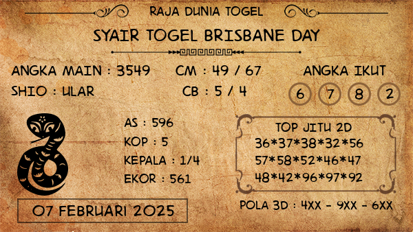 Prediksi Brisbane Day