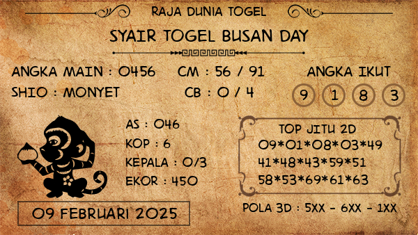 Prediksi Busan Day