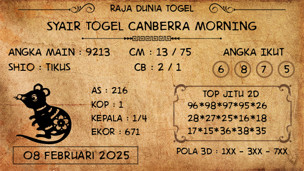 Prediksi Canberra Morning