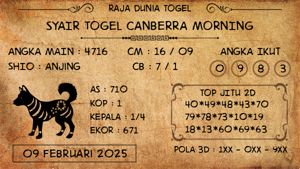 Prediksi Canberra Morning