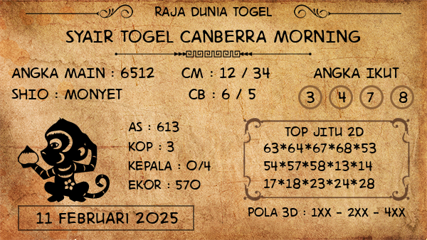 Prediksi Canberra Morning