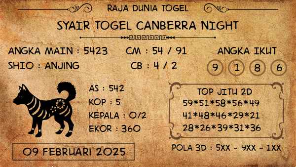 Prediksi Canberra Night