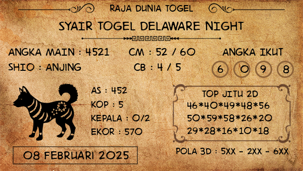 Prediksi Delaware Night