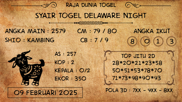 Prediksi Delaware Night