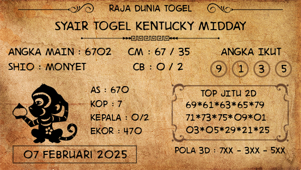 Prediksi Kentucky Midday