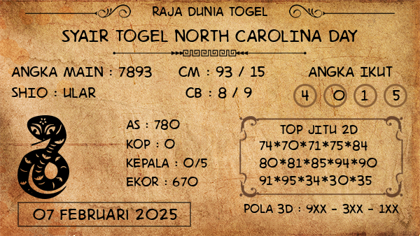 Prediksi North Carolina Day