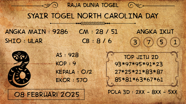 Prediksi North Carolina Day