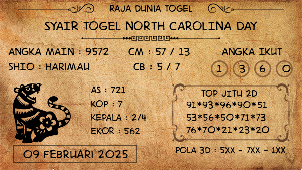 Prediksi North Carolina Day