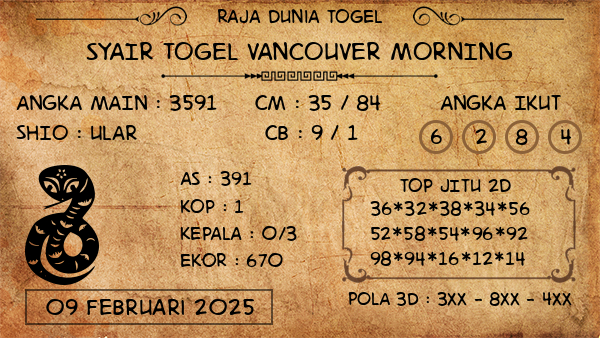 Prediksi Vancouver Morning