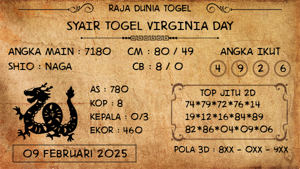 Prediksi Virginia Day