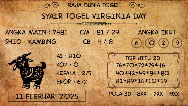 Prediksi Virginia Day