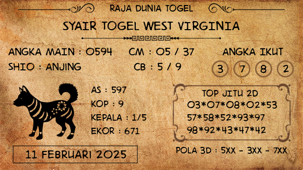 Prediksi West Virginia